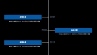 第22张幻灯片