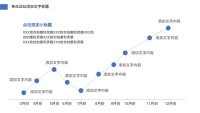 第32张幻灯片