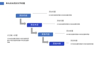 第6张幻灯片