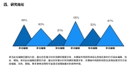 第22张幻灯片