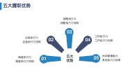 第18张幻灯片