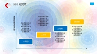 第15张幻灯片