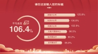 第14张幻灯片