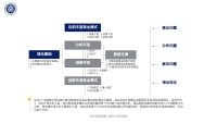 第8张幻灯片