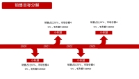 第15张幻灯片