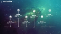 第12张幻灯片