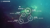 第7张幻灯片