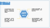 第11张幻灯片