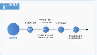 第7张幻灯片