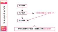 第6张幻灯片