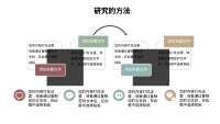 第9张幻灯片