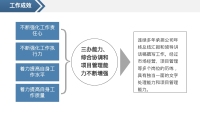 第16张幻灯片