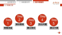 第23张幻灯片