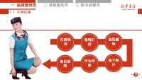 第6张幻灯片