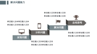 第11张幻灯片