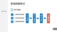 第22张幻灯片