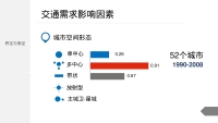 第33张幻灯片