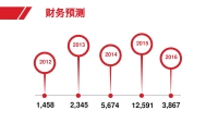 第28张幻灯片