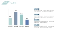 第10张幻灯片