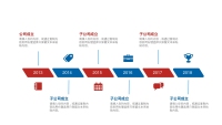 第5张幻灯片