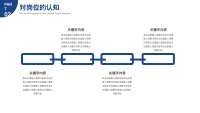 第9张幻灯片