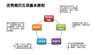 第15张幻灯片