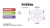 第7张幻灯片