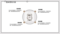 第5张幻灯片