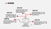 第19张幻灯片