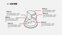 第21张幻灯片