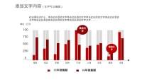 第14张幻灯片