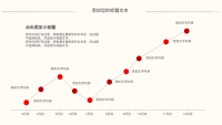 第20张幻灯片