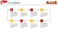 第30张幻灯片