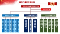 第52张幻灯片