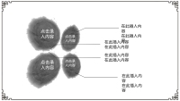 第15张幻灯片