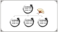 第6张幻灯片