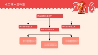 第36张幻灯片