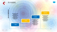 第15张幻灯片