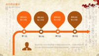 第17张幻灯片