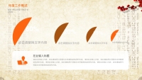 第4张幻灯片