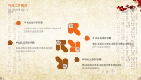 第7张幻灯片