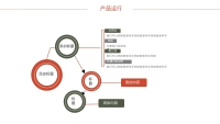 第10张幻灯片