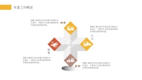 第6张幻灯片
