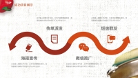 第17张幻灯片