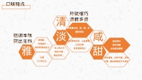 第16张幻灯片