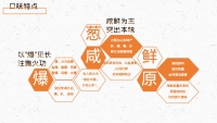 第7张幻灯片