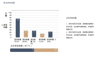 第7张幻灯片