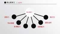 第14张幻灯片