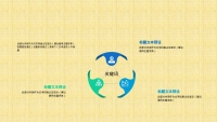 第16张幻灯片