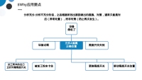 第29张幻灯片